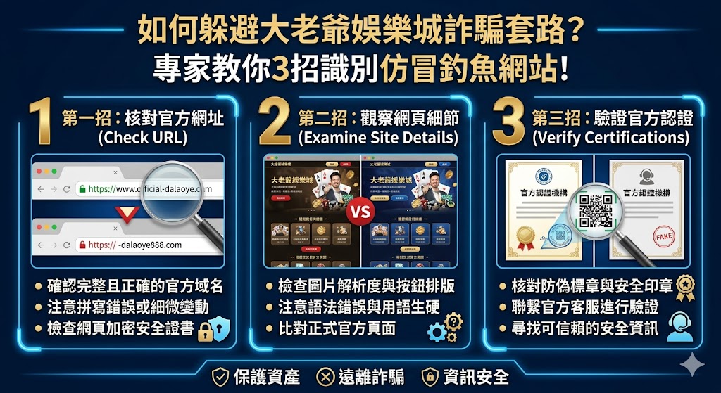 如何躲避大老爺娛樂城詐騙套路？專家教你3招識別仿冒釣魚網站！