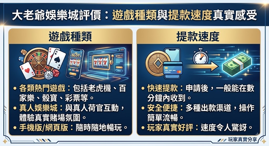 立即查看大老爺娛樂城真實真實評價，掌握出金速度與遊戲心得